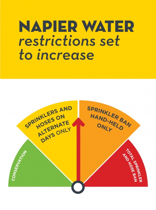 Water Restrictions Facebook Graphic v2