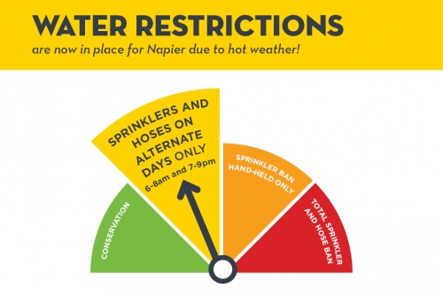Water Restrictions Website Graphic Jan 2019