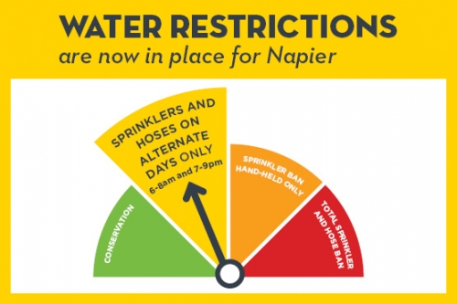 Water Restrictions Website Tile Nov 19